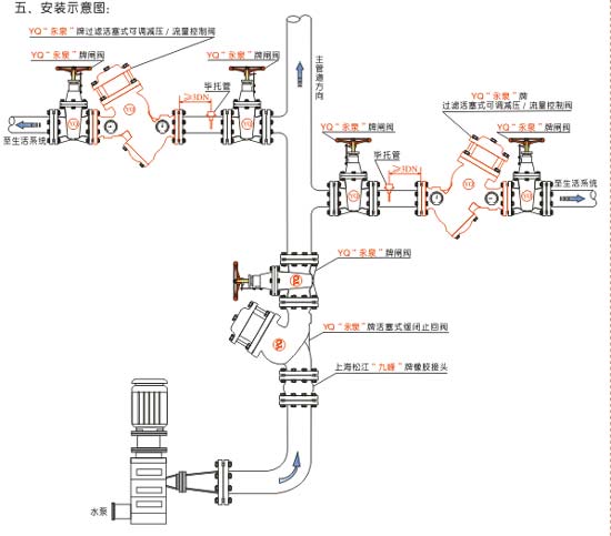 �^(gu��)�V����ʽ���{(di��o)�p�����������y