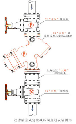 �^(gu��)�V����ʽ���Ȝp���y