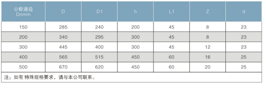 �w�y�����y