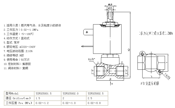 ��λ��ͨ늴��y