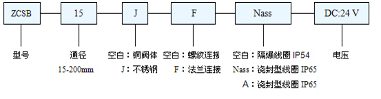 ����늴��y